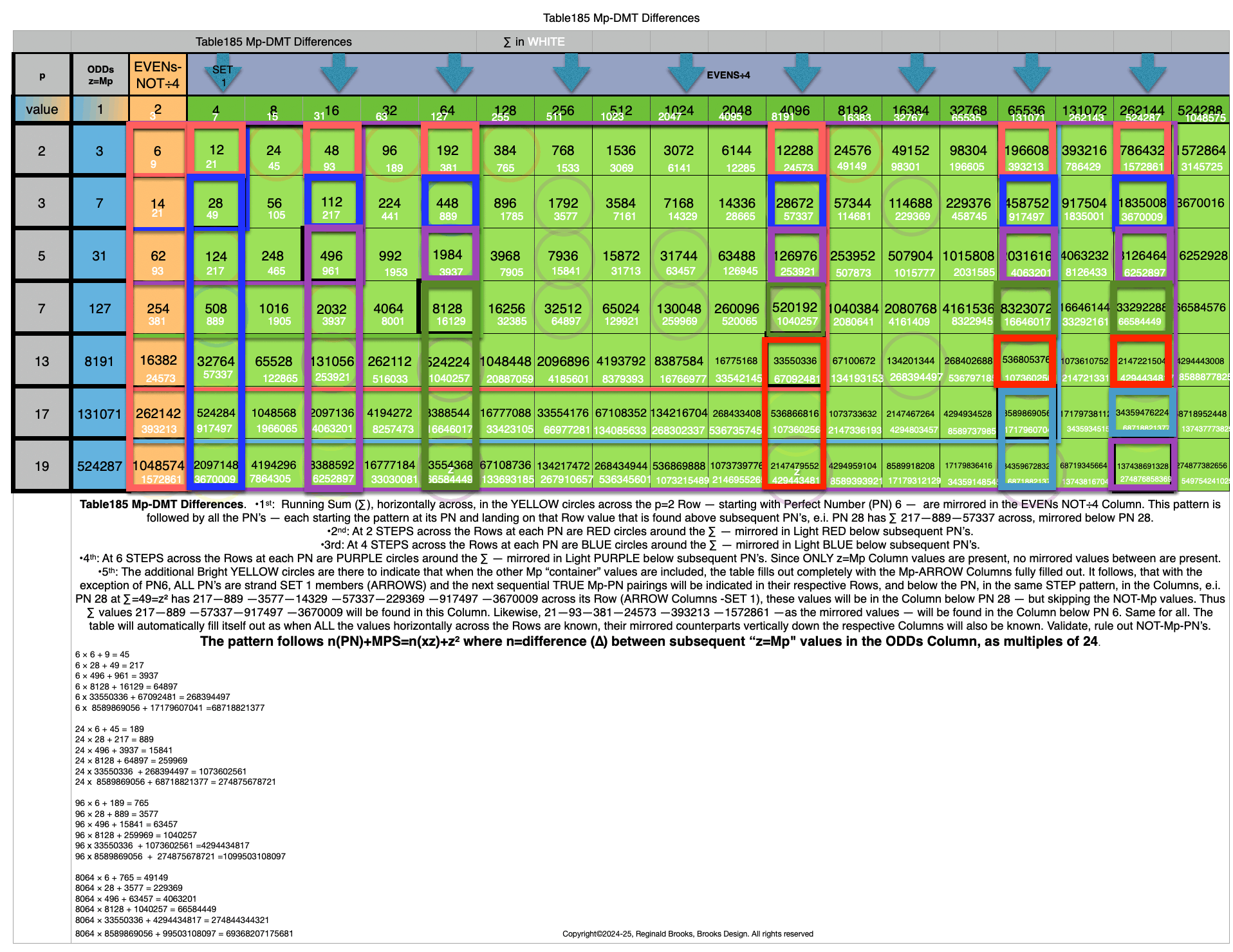 Table185_Mp-DMTdifferences-2.gif