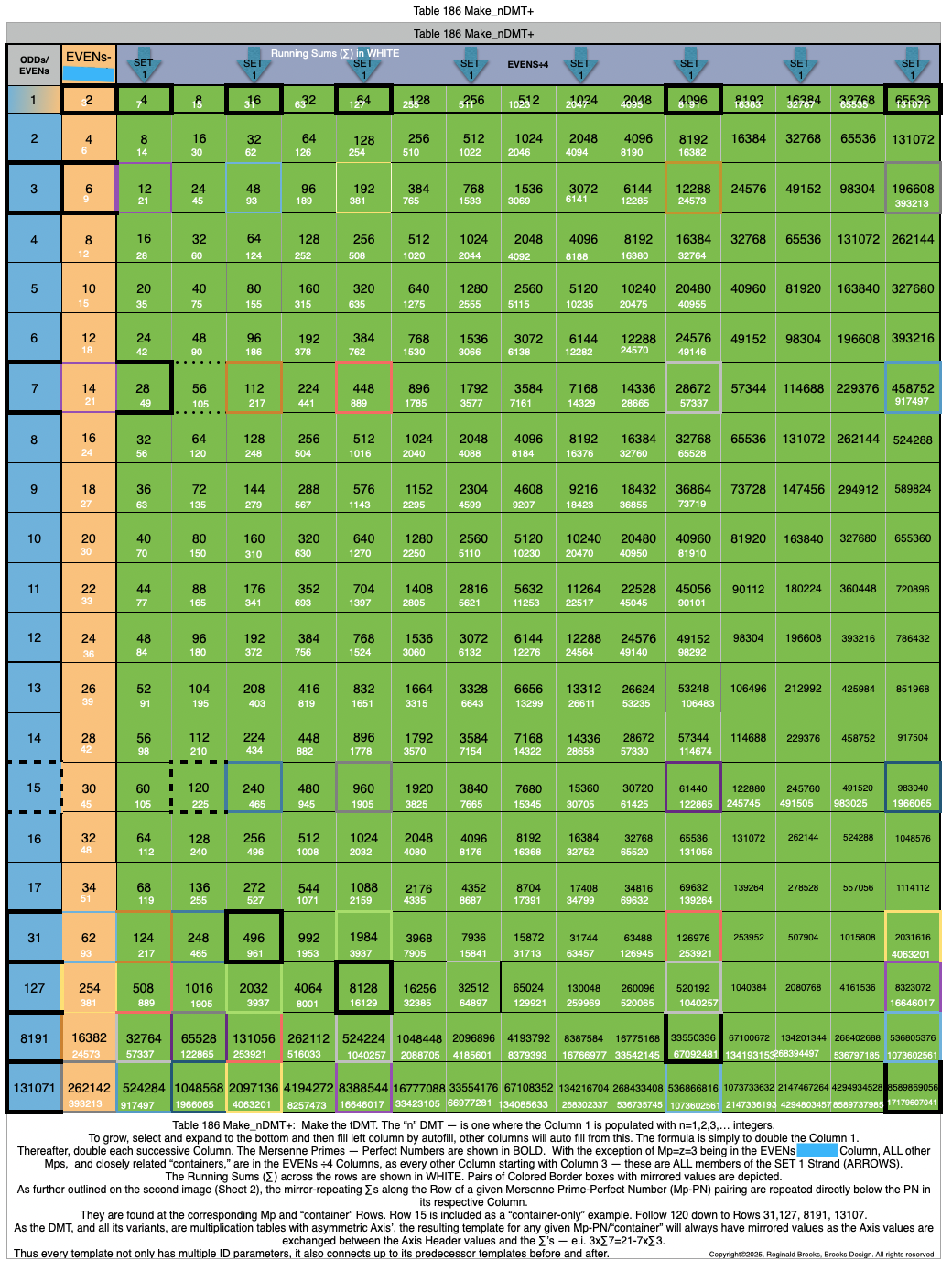 Table186_Make_nDMT+1.png