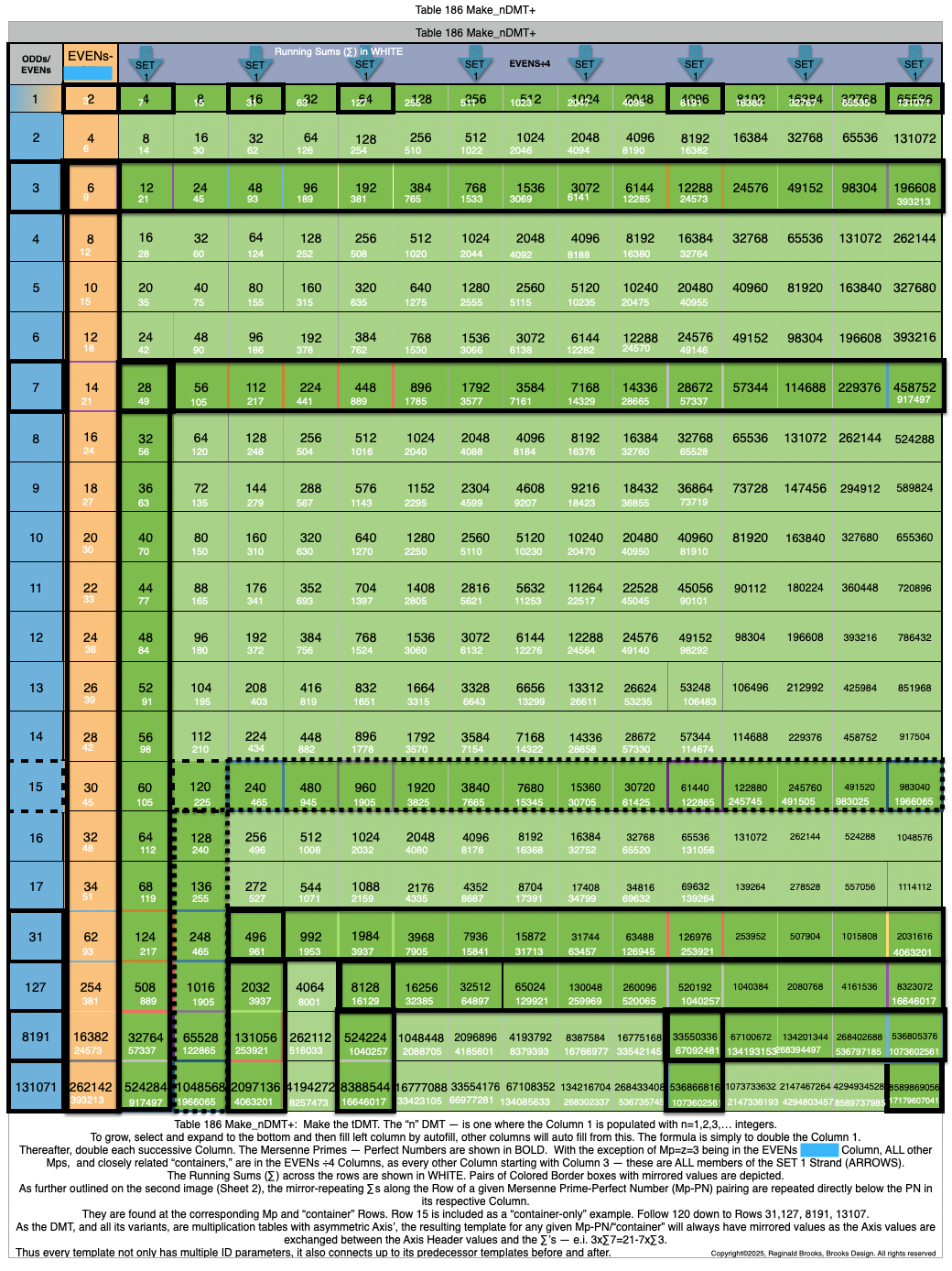 Table186_Make_nDMT+2.png