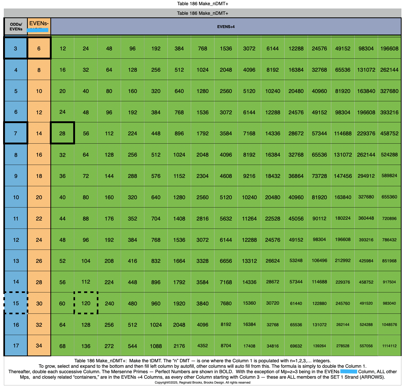 Table186_Make_nDMT+3.png