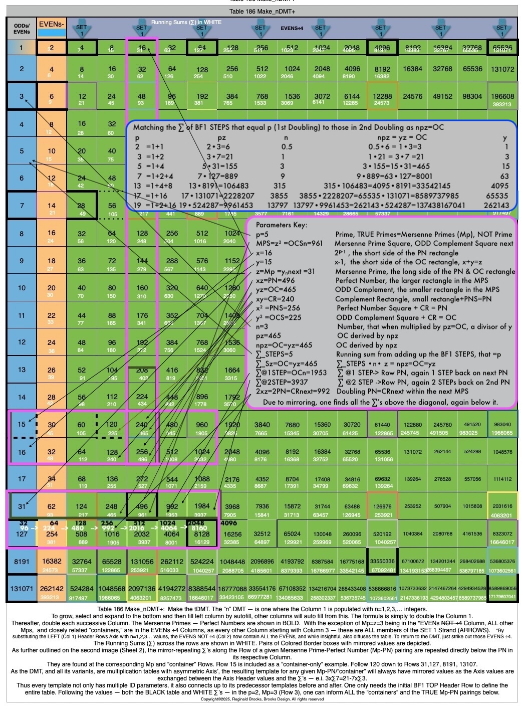  Table186_npzOC-2