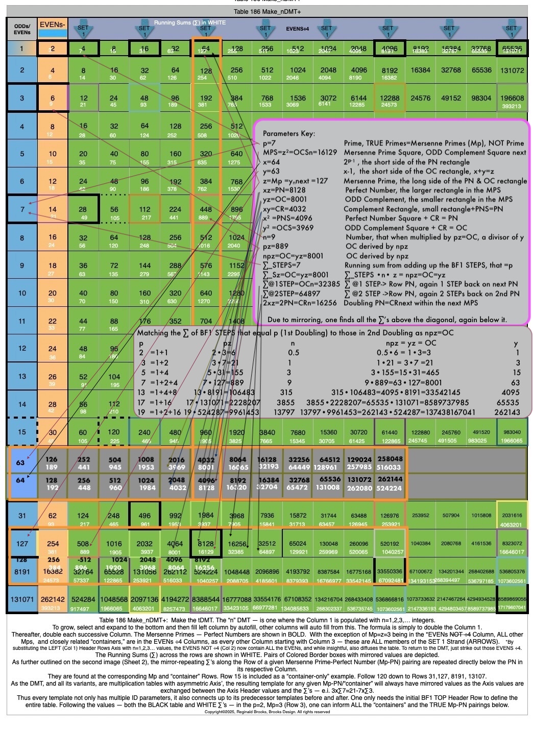 Table186_npzOC-3