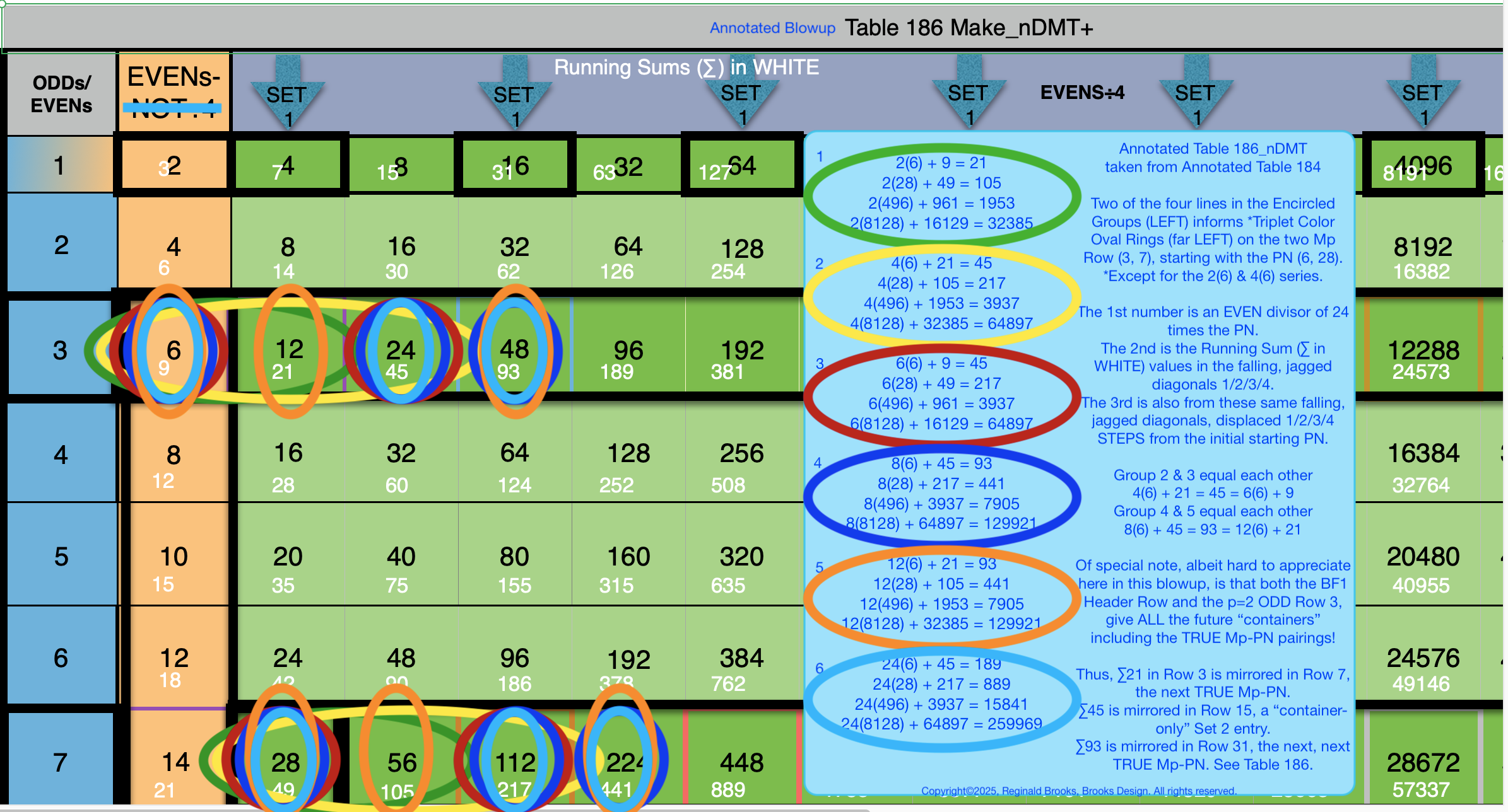 Table186closeUpAnntd2.png