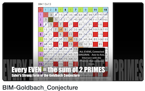 BIM-Goldbach-Conjecture-1: Part I