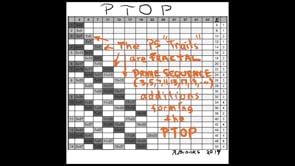 PTOP: Periodic Table Of PRIMES & the Proof of the Goldbach Conjecture: HOW to Make