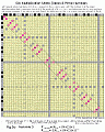 Fig 3a:Postulate 3: 'Butterfly Primes