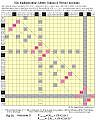 Fig 3a:Postulate 3: 'Butterfly Primes