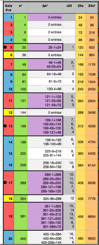 Axis_Sqd_Diff_24x-